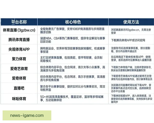 足球直播剧透排名揭秘平台对球迷观赛体验的真实影响与社交传播机制